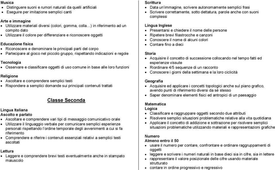 e regole Osservare e classificare oggetti di uso comune in base alle loro funzioni Rispondere a semplici domande sui principali contenuti trattati Classe Seconda Ascoltare e comprendere vari tipi di