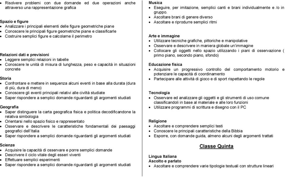 di lunghezza, peso e capacità in situazioni concrete Storia Confrontare e mettere in sequenza alcuni eventi in base alla durata (dura di più, dura di meno) Conoscere gli eventi principali relativi