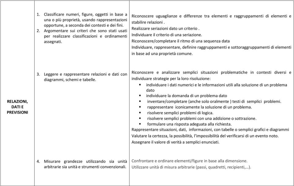 Riconoscere uguaglianze e differenze tra elementi e raggruppamenti di elementi e stabilire relazioni. Realizzare seriazioni dato un criterio. Individuare il criterio di una seriazione.