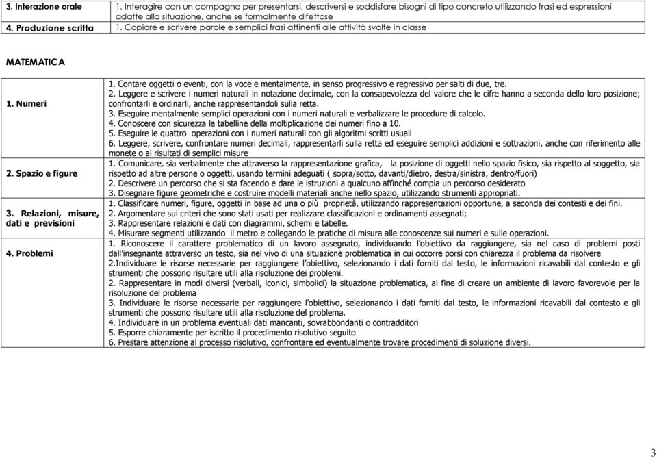 Produzione scritta 1. Copiare e scrivere parole e semplici frasi attinenti alle attività svolte in classe MATEMATICA 1. Numeri 2. Spazio e figure 3. Relazioni, misure, dati e previsioni 4. Problemi 1.