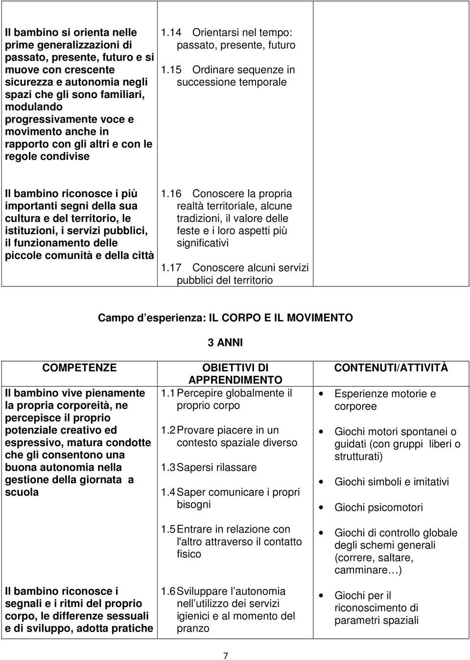 15 Ordinare sequenze in successione temporale Il bambino riconosce i più importanti segni della sua cultura e del territorio, le istituzioni, i servizi pubblici, il funzionamento delle piccole