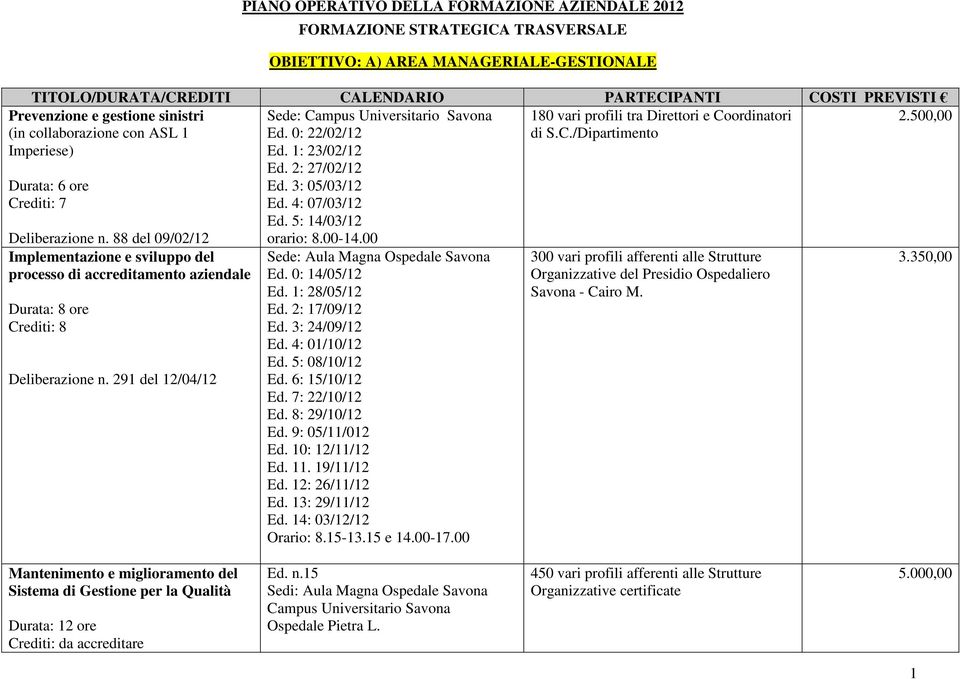 2: 27/02/12 Ed. 3: 05/03/12 Ed. 4: 07/03/12 Ed. 5: 14/03/12 orario: 8.00-14.00 Sede: Aula Magna Ospedale Savona 14/05/12 28/05/12 Ed. 2: 17/09/12 Ed. 3: 24/09/12 Ed. 4: 01/10/12 Ed. 5: 08/10/12 Ed.