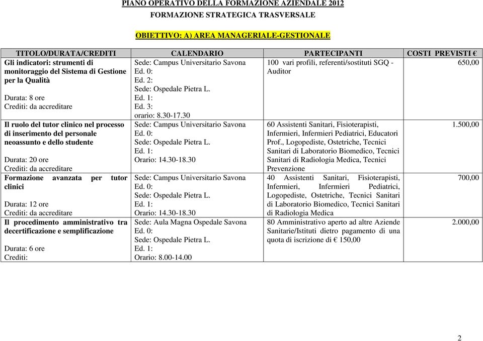 decertificazione e semplificazione Durata: 6 ore Crediti: Ed. 2: Ed. 3: orario: 8.30-17.30 Orario: 14.30-18.30 Orario: 14.30-18.30 Sede: Aula Magna Ospedale Savona Orario: 8.00-14.