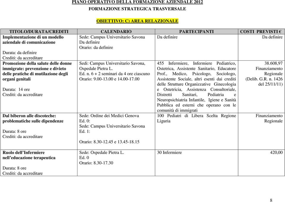 Ospedale Pietra L. Ed. n. 6 + 2 seminari da 4 ore ciascuno Orario: 9.00-13.00 e 14.00-17.00 Sede: Ordine dei Medici Genova Orario: 8.30-12.45 e 13.45-18.