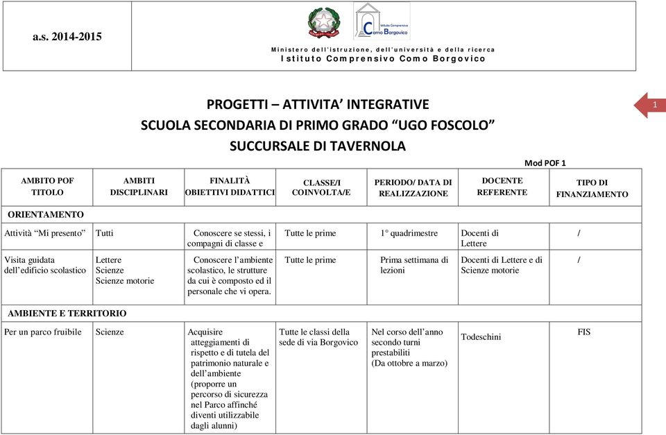 Tutte le prime 1 quadrimestre Docenti di Lettere Tutte le prime Prima settimana di lezioni Docenti di Lettere e di Scienze motorie Per un parco fruibile Scienze Acquisire atteggiamenti di rispetto e