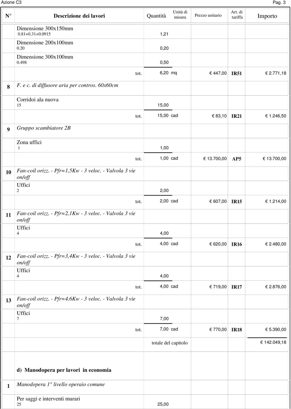 - Valvola vie on/off Uffici,00 tot.,00 cad 607,00 IR5.,00 Fan-coil orizz. - Pfr=,Kw - veloc. - Valvola vie on/off Uffici,00 tot.,00 cad 60,00 IR6.80,00 Fan-coil orizz. - Pfr=,Kw - veloc. - Valvola vie on/off Uffici,00 tot.,00 cad 79,00 IR7.