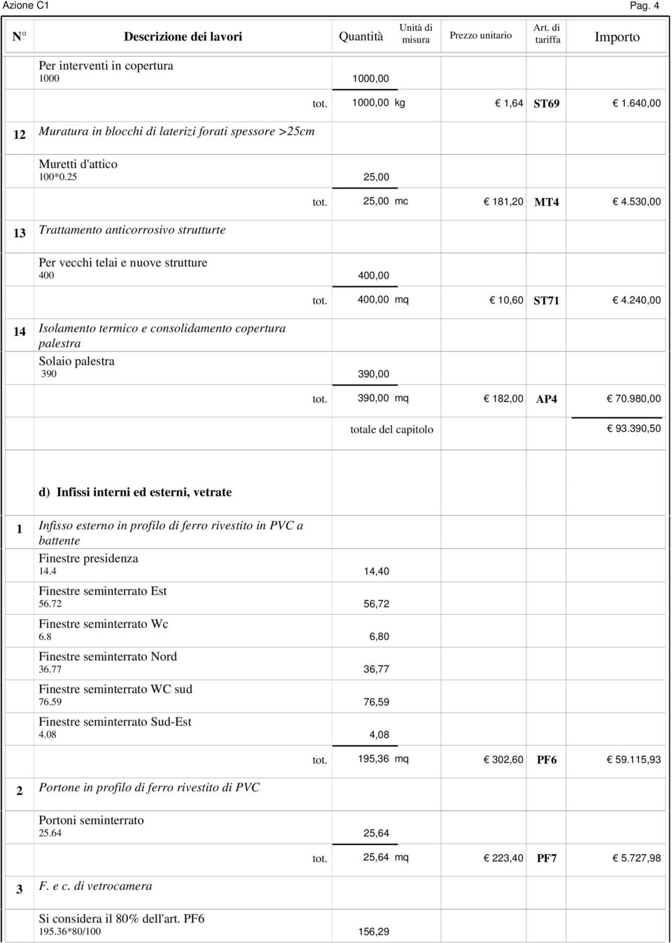 90,00 mq 8,00 AP 70.980,00 totale del capitolo 9.90,50 d) Infissi interni ed esterni, vetrate Infisso esterno in profilo di ferro rivestito in PVC a battente Finestre presidenza.