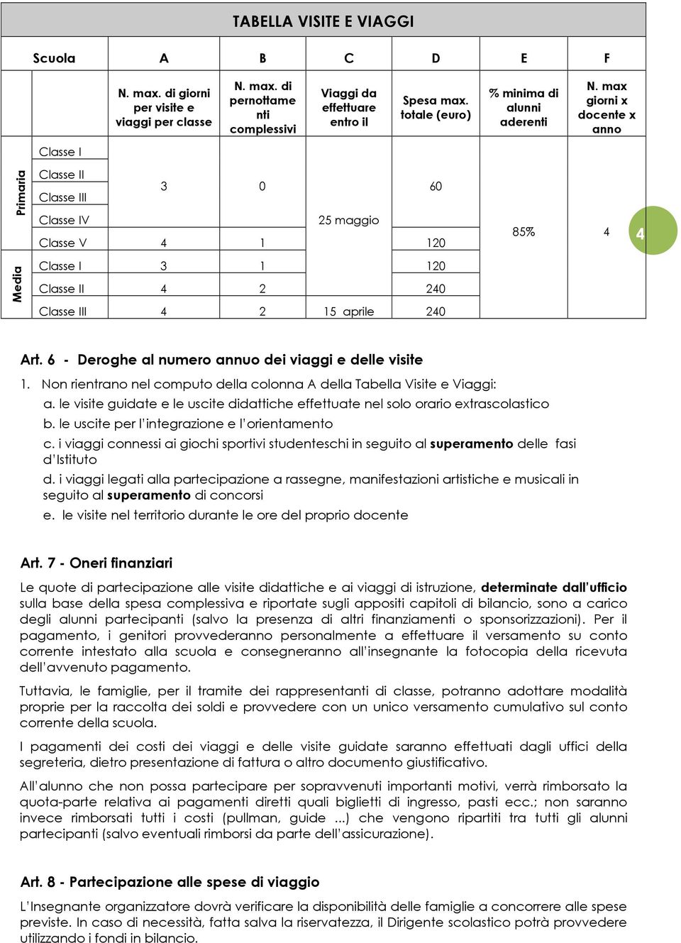 max giorni x docente x anno Classe I Primaria Classe II Classe III 3 0 60 Classe IV 25 maggio Classe V 4 1 120 85% 4 4 Media Classe I 3 1 120 Classe II 4 2 240 Classe III 4 2 15 aprile 240 Art.