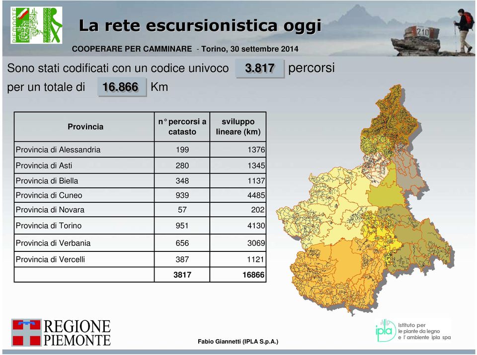 866 Km Provincia n percorsi a catasto sviluppo lineare (km) Provincia di Alessandria 199 1376 Provincia di