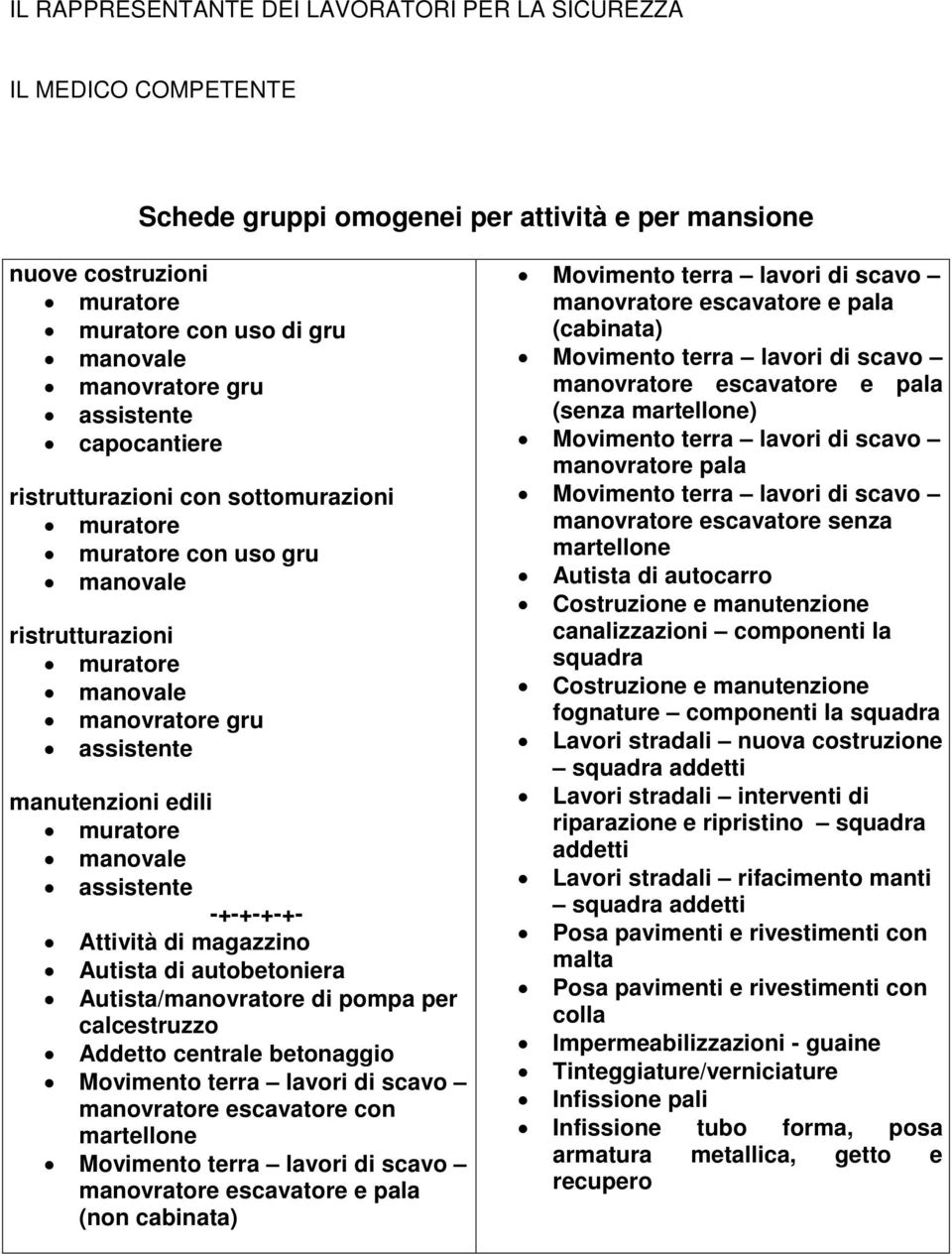 assistente ++++ Attività di magazzino Autista di autobetoniera Autista/manovratore di pompa per calcestruzzo Addetto centrale betonaggio Movimento terra lavori di scavo manovratore escavatore con