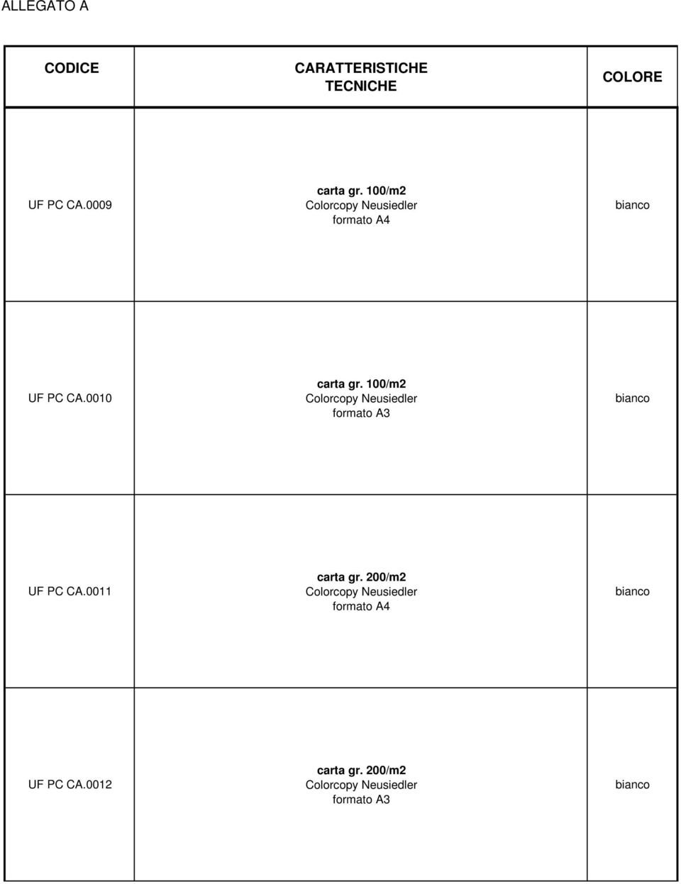 100/m2 Colorcopy Neusiedler formato A3 bianco UF PC CA.0011 carta gr.