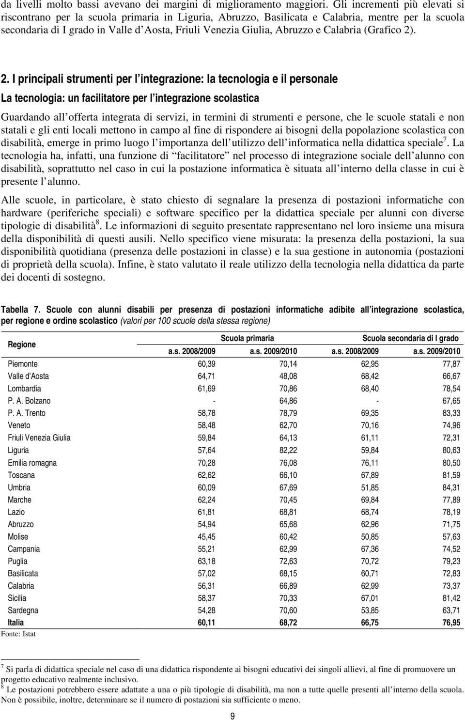 Abruzzo e Calabria (Grafico 2)