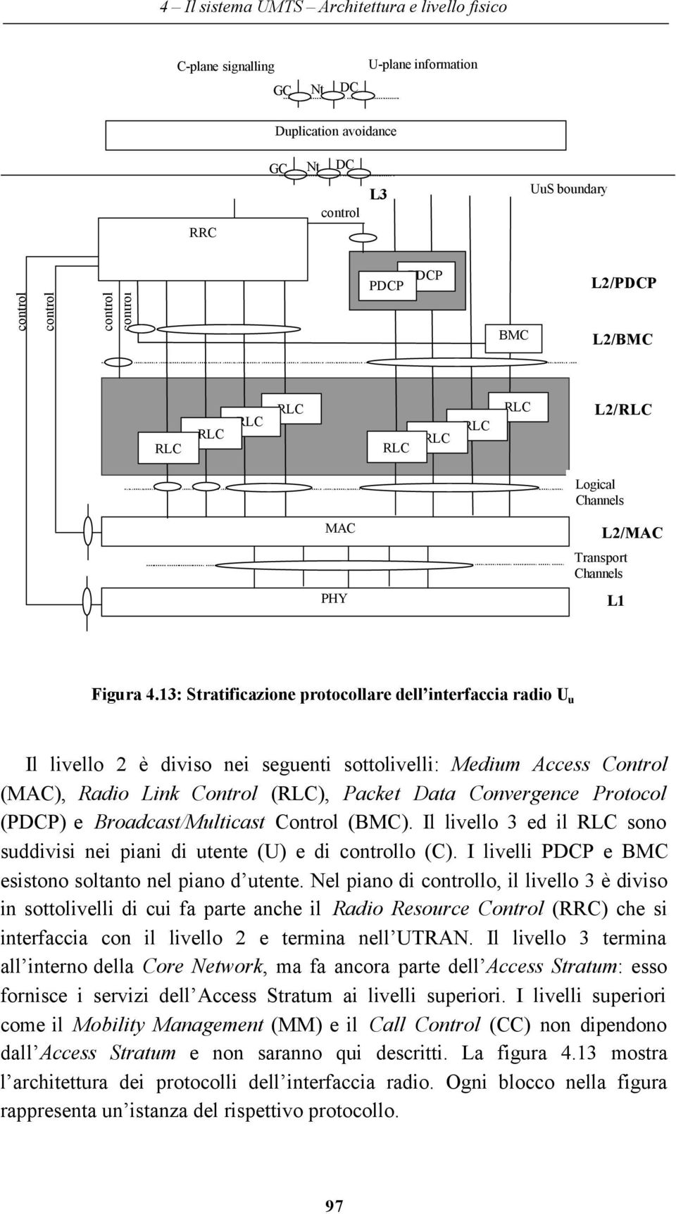 13: Stratificazione protocollare dell interfaccia radio U u Il livello 2 è diviso nei seguenti sottolivelli: Medium Access Control (MAC), Radio Link Control (RLC), Packet Data Convergence Protocol