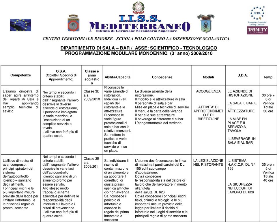 l esecuzione di un semplice servizio a tavola. L allievo non farà più di quattro Classe e anno scolastic o Classe 3B a.s. Riconosce le varie aziende di ristorazion.