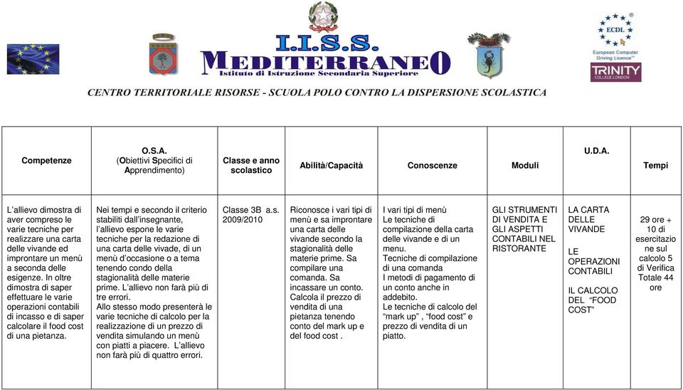 l allievo espone le varie tecniche per la redazione di una carta delle vivade, di un menù d occasione o a tema tenendo condo della stagionalità delle materie prime.