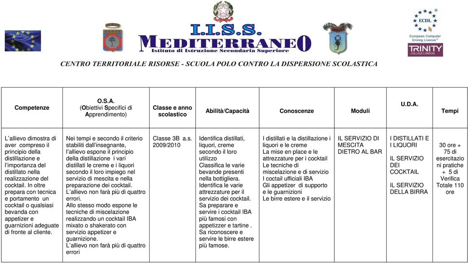 l allievo espone il principio della distillazione i vari distillati le creme e i liquori secondo il loro impiego nel servizio di mescita e nella preparazione dei cocktail.