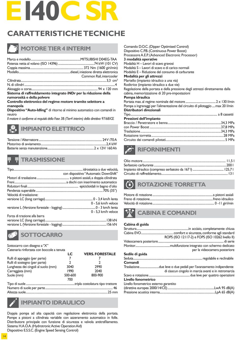 .. 94 x 120 Sistema di raffreddamento integrato indr per la riduzione della rumorosità e della polvere Controllo elettronico del regime motore tramite selettore a manopola Dispositivo Auto-Idling di