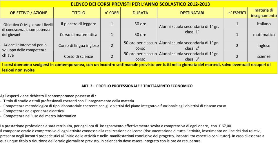 1 italiano Corso di matematica 1 50 ore classi 1 e 1 matematica - Azione 1: Interventi per lo 50 ore per ciascun Alunni scuola secondaria di 1 gr.