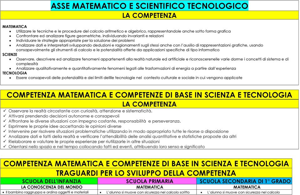 ragionamenti sugli stessi anche con l ausilio di rappresentazioni grafiche, usando consapevolmente gli strumenti di calcolo e le potenzialità offerte da applicazioni specifiche di tipo informatico