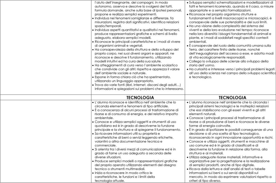 Individua aspetti quantitativi e qualitativi nei fenomeni, produce rappresentazioni grafiche e schemi di livello adeguato, elabora semplici modelli.