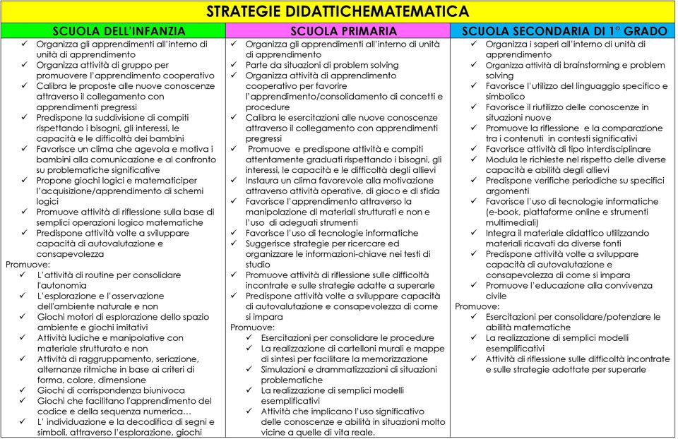 gli interessi, le capacità e le difficoltà dei bambini Favorisce un clima che agevola e motiva i bambini alla comunicazione e al confronto su problematiche significative Propone giochi logici e