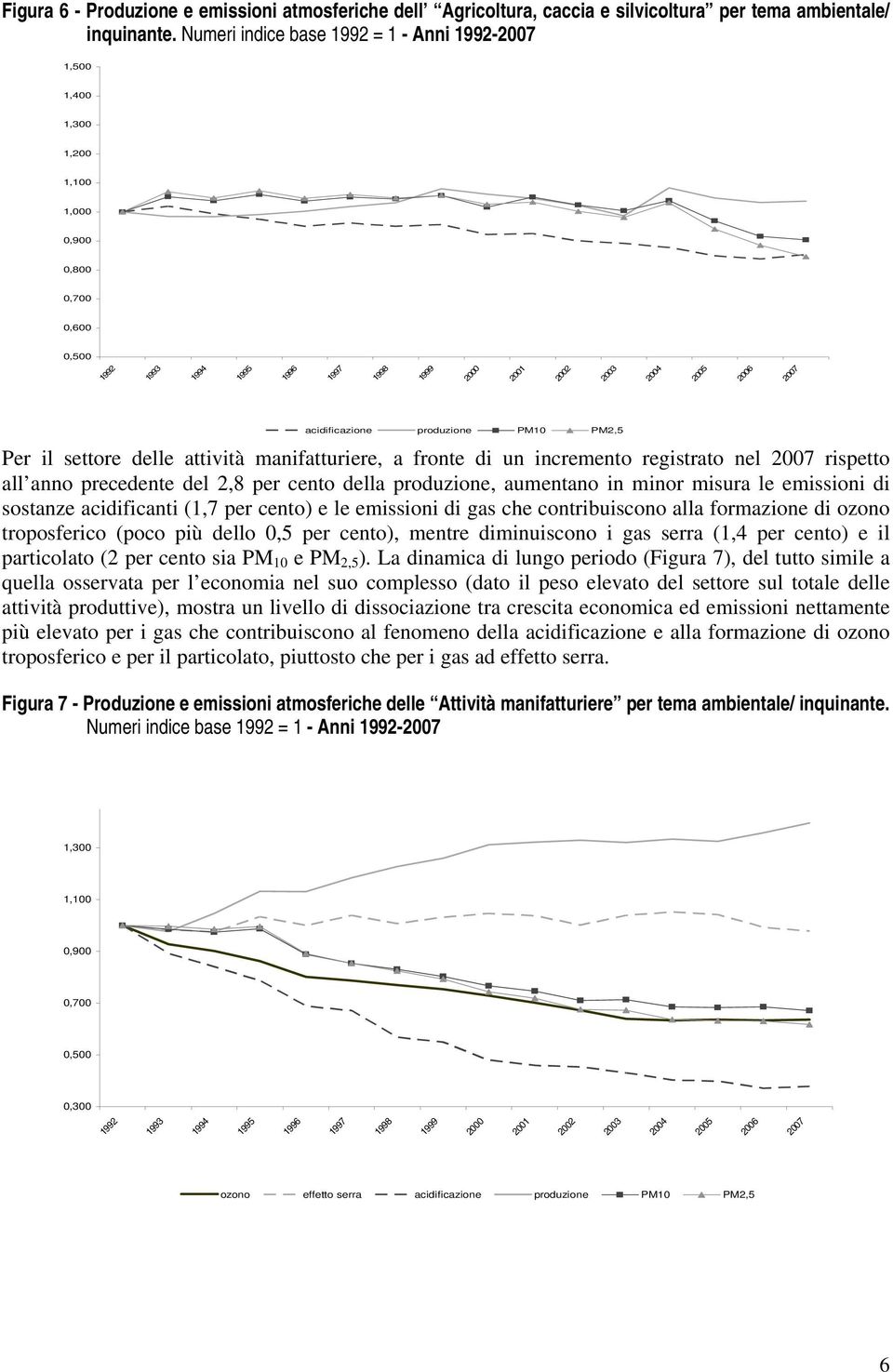 acidificazione produzione PM10 PM2,5 Per il settore delle attività manifatturiere, a fronte di un incremento registrato nel 2007 rispetto all anno precedente del 2,8 per cento della produzione,