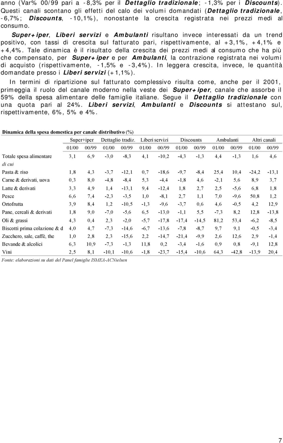 Super+iper, Liberi servizi e Ambulanti risultano invece interessati da un trend positivo, con tassi di crescita sul fatturato pari, rispettivamente, al +3,1%, +4,1% e +4,4%.