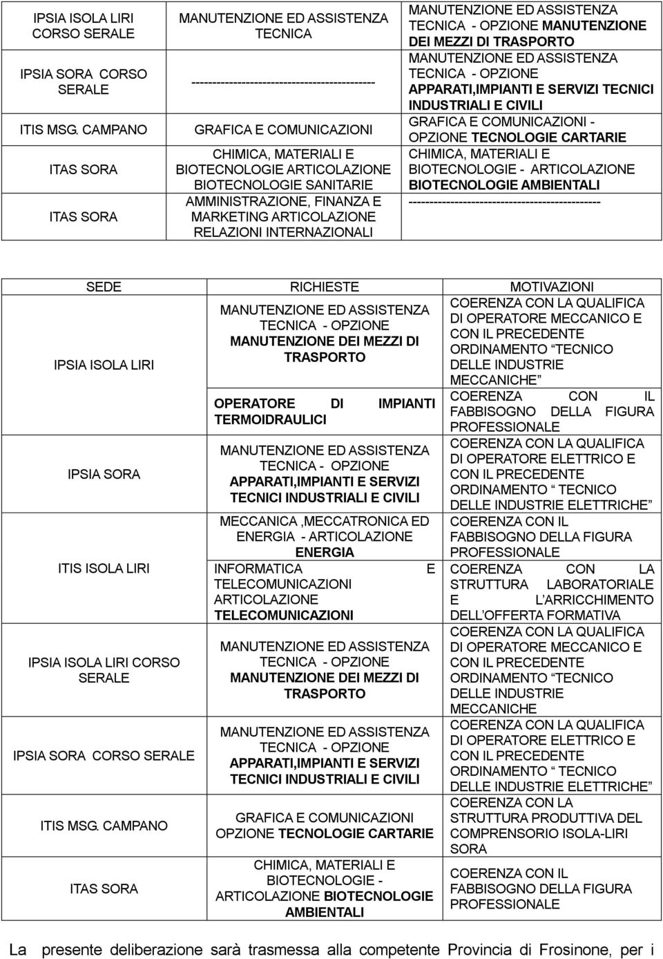 MANUTNZION DI MZZI DI TRASPORTO APPARATI,IMPIANTI SRVIZI TCNICI INDUSTRIALI CIVILI GRAFICA COMUNICAZIONI - OPZION TCNOLOGI CARTARI BIOTCNOLOGI - ARTICOLAZION BIOTCNOLOGI AMBINTALI