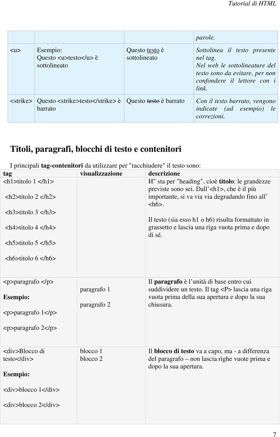 Titoli, paragrafi, blocchi di testo e contenitori I principali tag-contenitori da utilizzare per "racchiudere" il testo sono: tag visualizzazione descrizione <h1>titolo 1 </h1> H" sta per "heading",