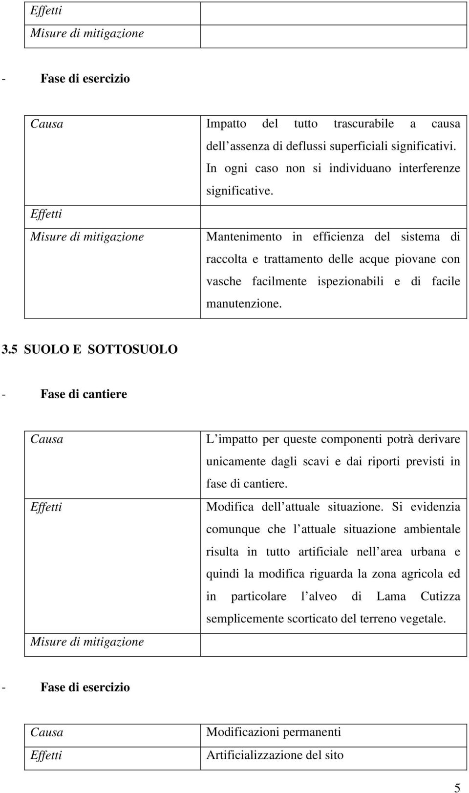 5 SUOLO E SOTTOSUOLO L impatto per queste componenti potrà derivare unicamente dagli scavi e dai riporti previsti in fase di cantiere. Modifica dell attuale situazione.