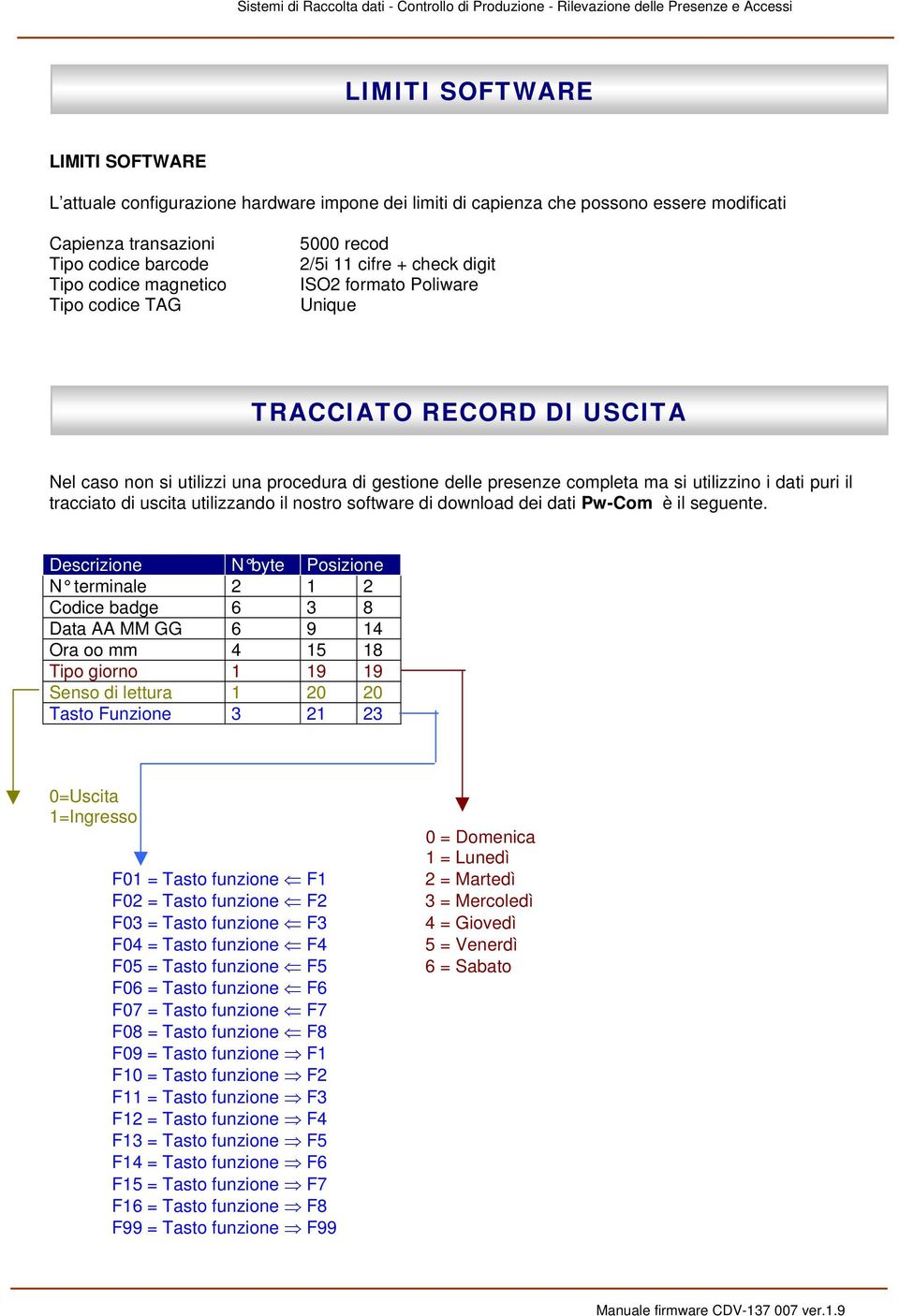 dati puri il tracciato di uscita utilizzando il nostro software di download dei dati Pw-Com è il seguente.