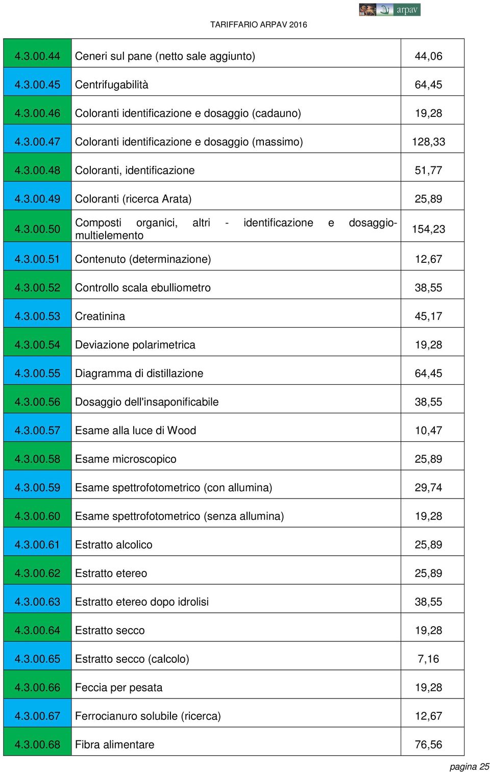 3.00.52 Controllo scala ebulliometro 38,55 4.3.00.53 Creatinina 45,17 4.3.00.54 Deviazione polarimetrica 19,28 4.3.00.55 Diagramma di distillazione 64,45 4.3.00.56 Dosaggio dell'insaponificabile 38,55 4.