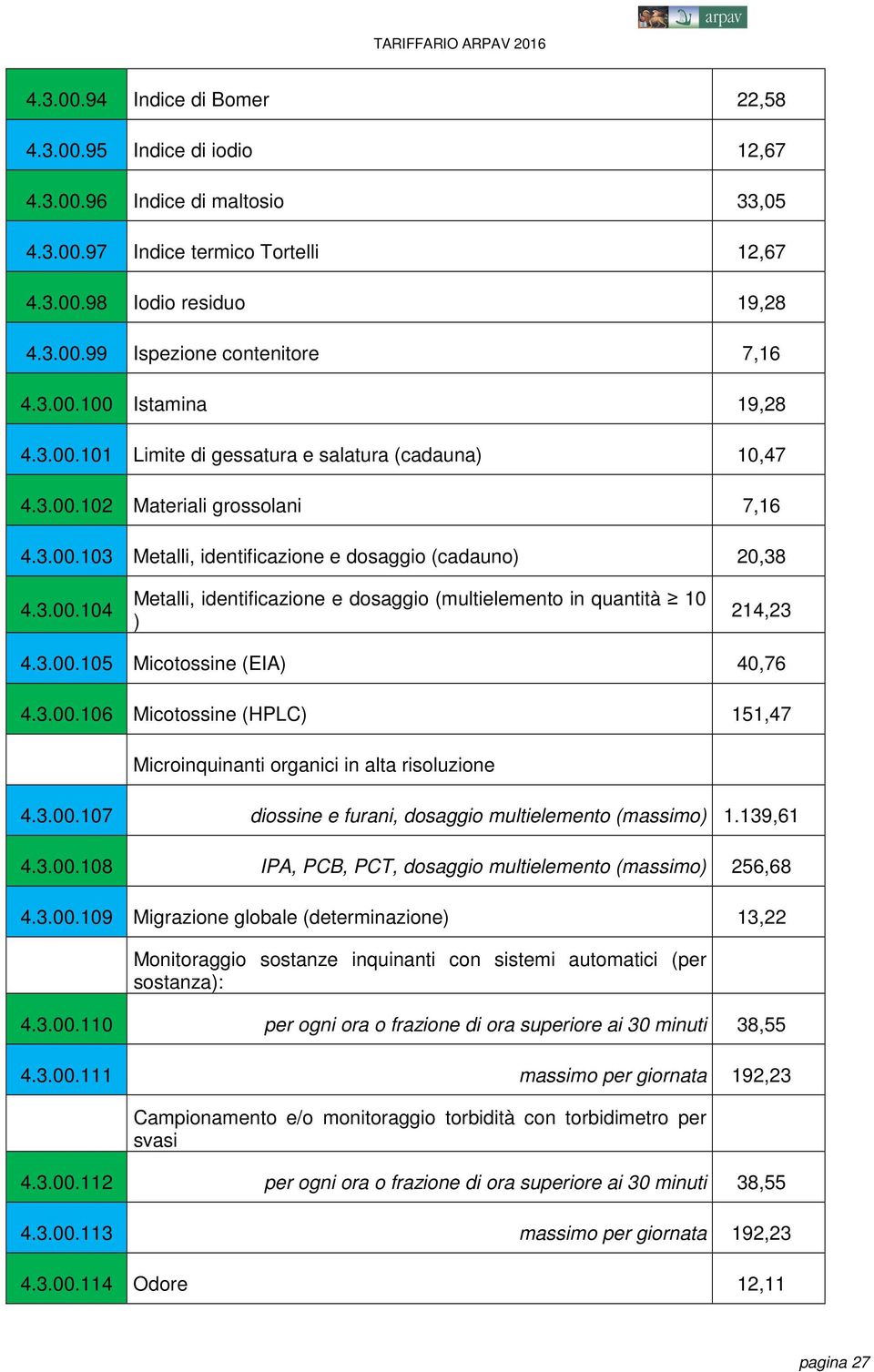 3.00.105 Micotossine (EIA) 40,76 4.3.00.106 Micotossine (HPLC) 151,47 Microinquinanti organici in alta risoluzione 4.3.00.107 diossine e furani, dosaggio multielemento (massimo) 1.139,61 4.3.00.108 IPA, PCB, PCT, dosaggio multielemento (massimo) 256,68 4.