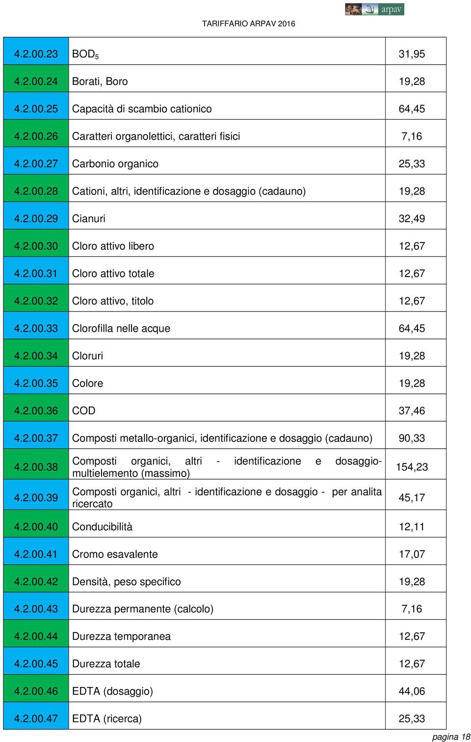 2.00.36 COD 37,46 4.2.00.37 Composti metallo-organici, identificazione e dosaggio (cadauno) 90,33 4.2.00.38 4.2.00.39 Composti organici, altri - identificazione e dosaggiomultielemento (massimo) Composti organici, altri - identificazione e dosaggio - per analita ricercato 154,23 45,17 4.