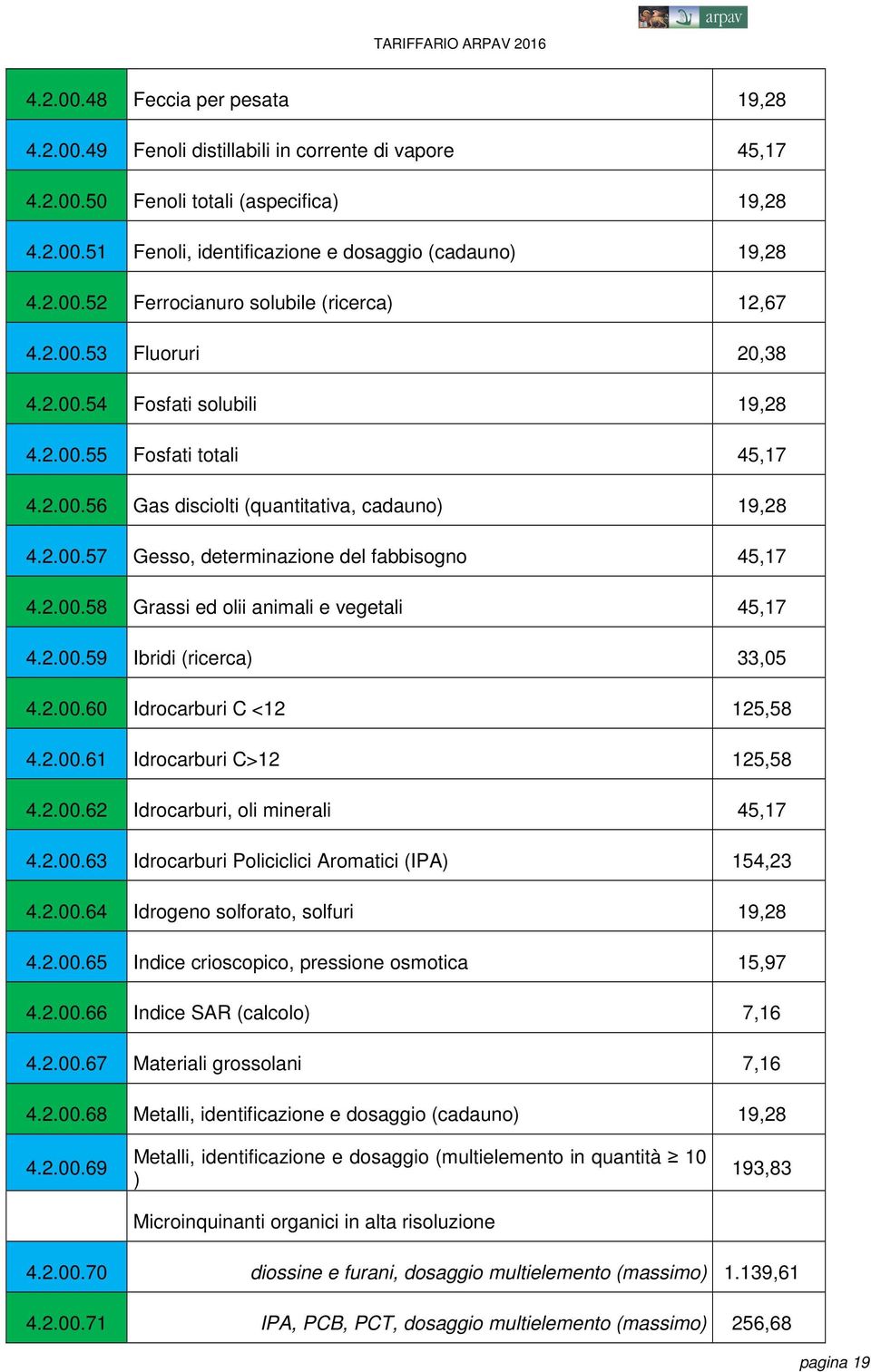 2.00.59 Ibridi (ricerca) 33,05 4.2.00.60 Idrocarburi C <12 125,58 4.2.00.61 Idrocarburi C>12 125,58 4.2.00.62 Idrocarburi, oli minerali 45,17 4.2.00.63 Idrocarburi Policiclici Aromatici (IPA) 154,23 4.