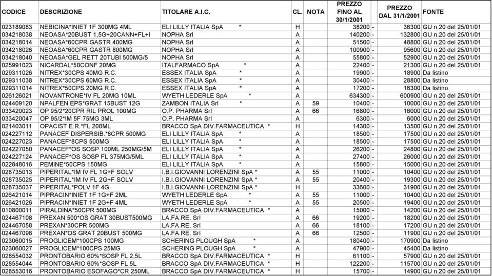 20 del 25/01/01 034218040 NEOASA*GEL RETT 20TUBI 500MG/5 NOPHA Srl A 55800-52900 GU n.20 del 25/01/01 025991023 NICARDAL*50CONF 20MG ITALFARMACO SpA * A 22400-21300 GU n.