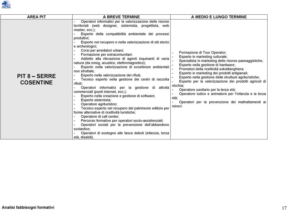 Operator; - Formazione per extracomunitari; - Esperto in marketing culturale; - Addetto alla rilevazione di agenti inquinanti di varia - Specialista in marketing delle risorse paesaggistiche; natura