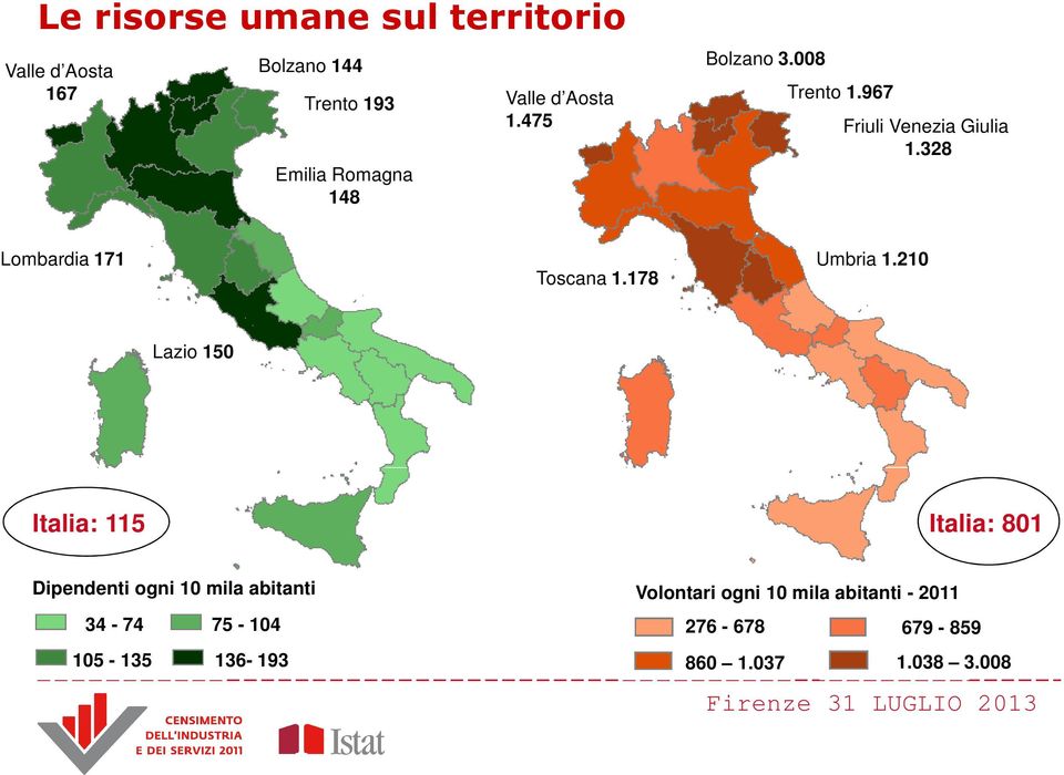 328 Lombardia 171 Toscana 1.178 Umbria 1.