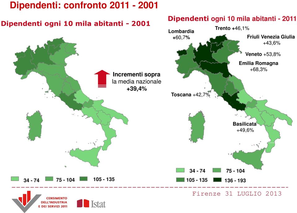 +43,6% Incrementi sopra la media nazionale +39,4% Toscana +42,7% Veneto +53,8%