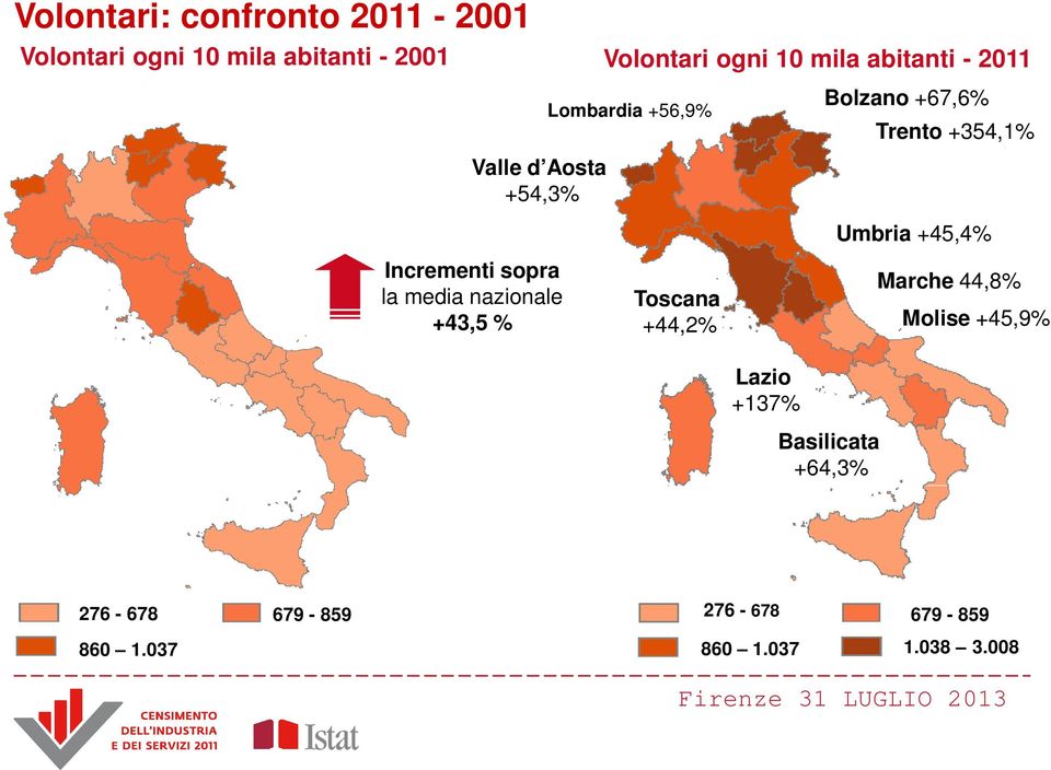 +56,9% Lazio +137% Bolzano +67,6% Basilicata +64,3% Trento +354,1% Umbria +45,4% Marche