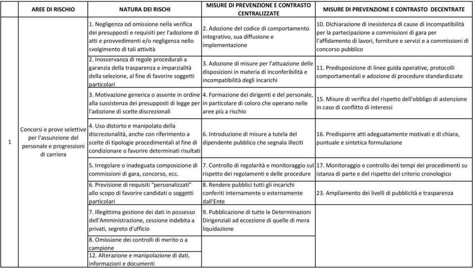 Dichiarazione di inesistenza di cause di incompatibilità per la partecipazione a commissioni di gara per l'affidamento di lavori, forniture e servizi e a commissioni di concorso pubblico 1 Concorsi e