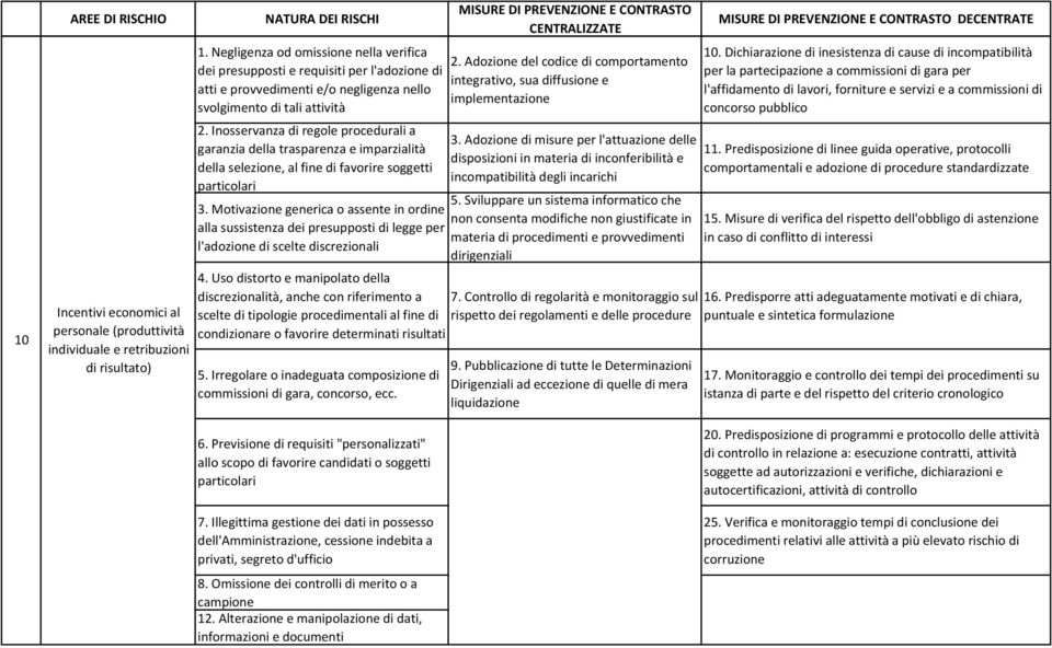 Dichiarazione di inesistenza di cause di incompatibilità per la partecipazione a commissioni di gara per l'affidamento di lavori, forniture e servizi e a commissioni di concorso pubblico 4.