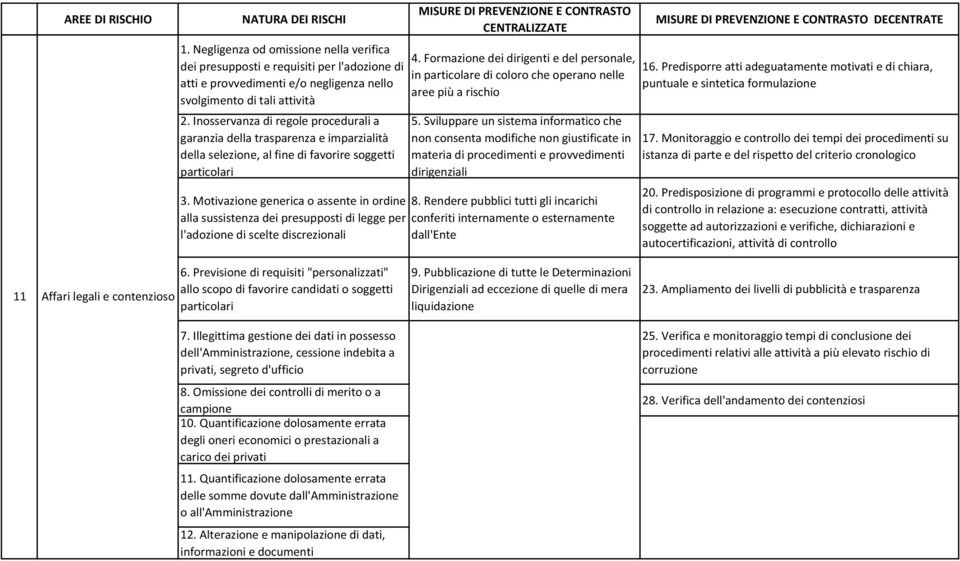 Quantificazione dolosamente errata degli oneri economici o prestazionali a carico dei