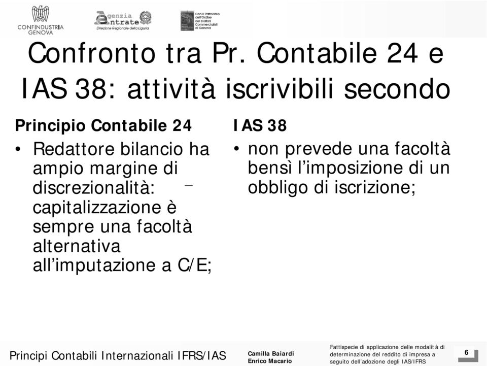 Redattore bilancio ha ampio margine di discrezionalità: capitalizzazione è