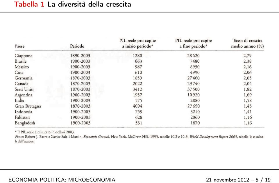 ECONOMIA POLITICA: