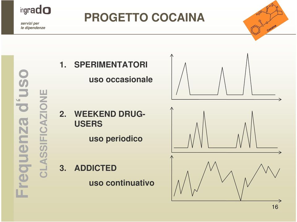 WEEKEND DRUG- USERS uso periodico