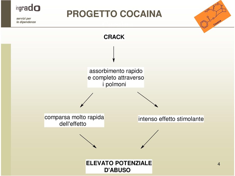 molto rapida dell'effetto intenso