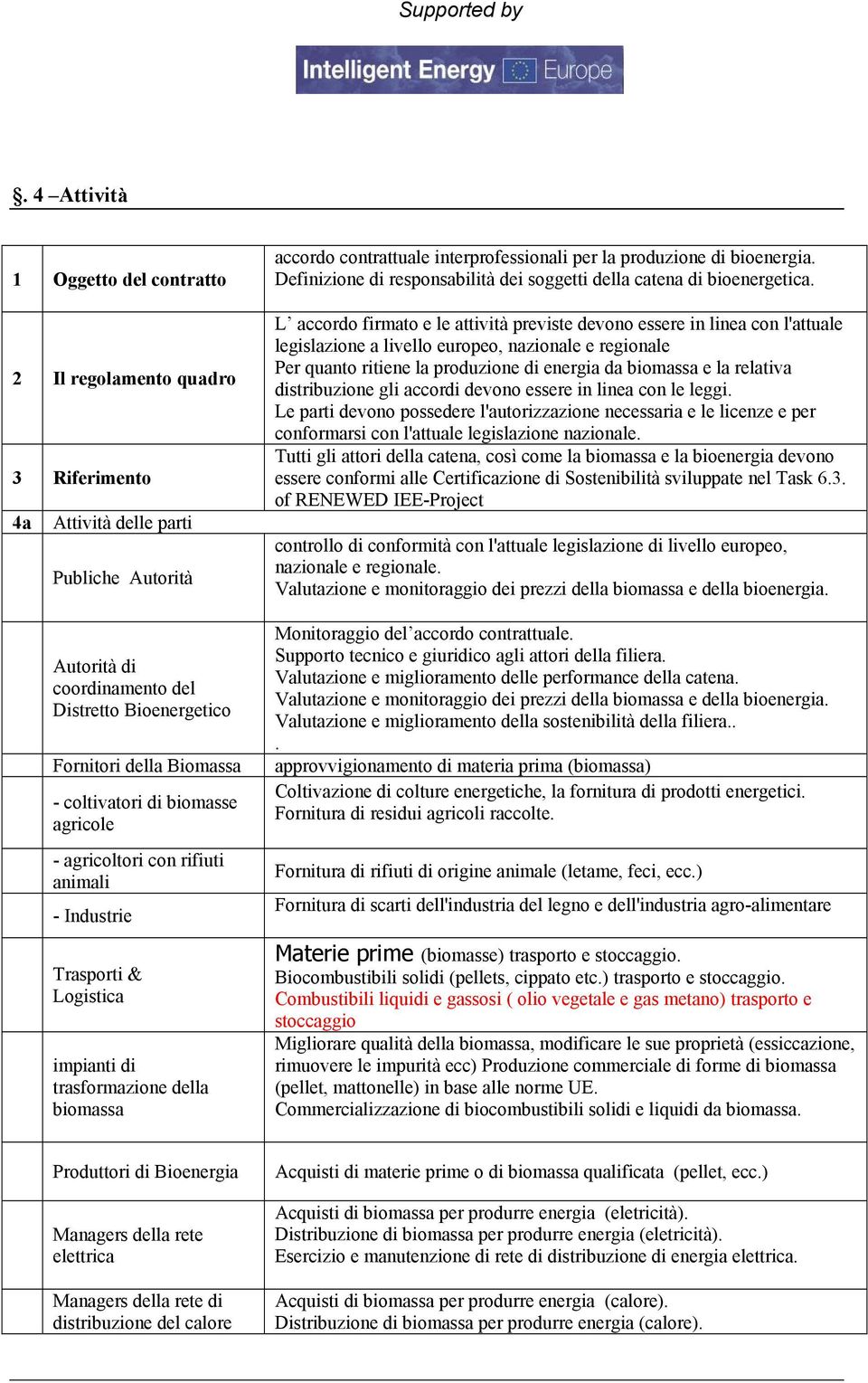 produzione di bioenergia. Definizione di responsabilità dei soggetti della catena di bioenergetica.