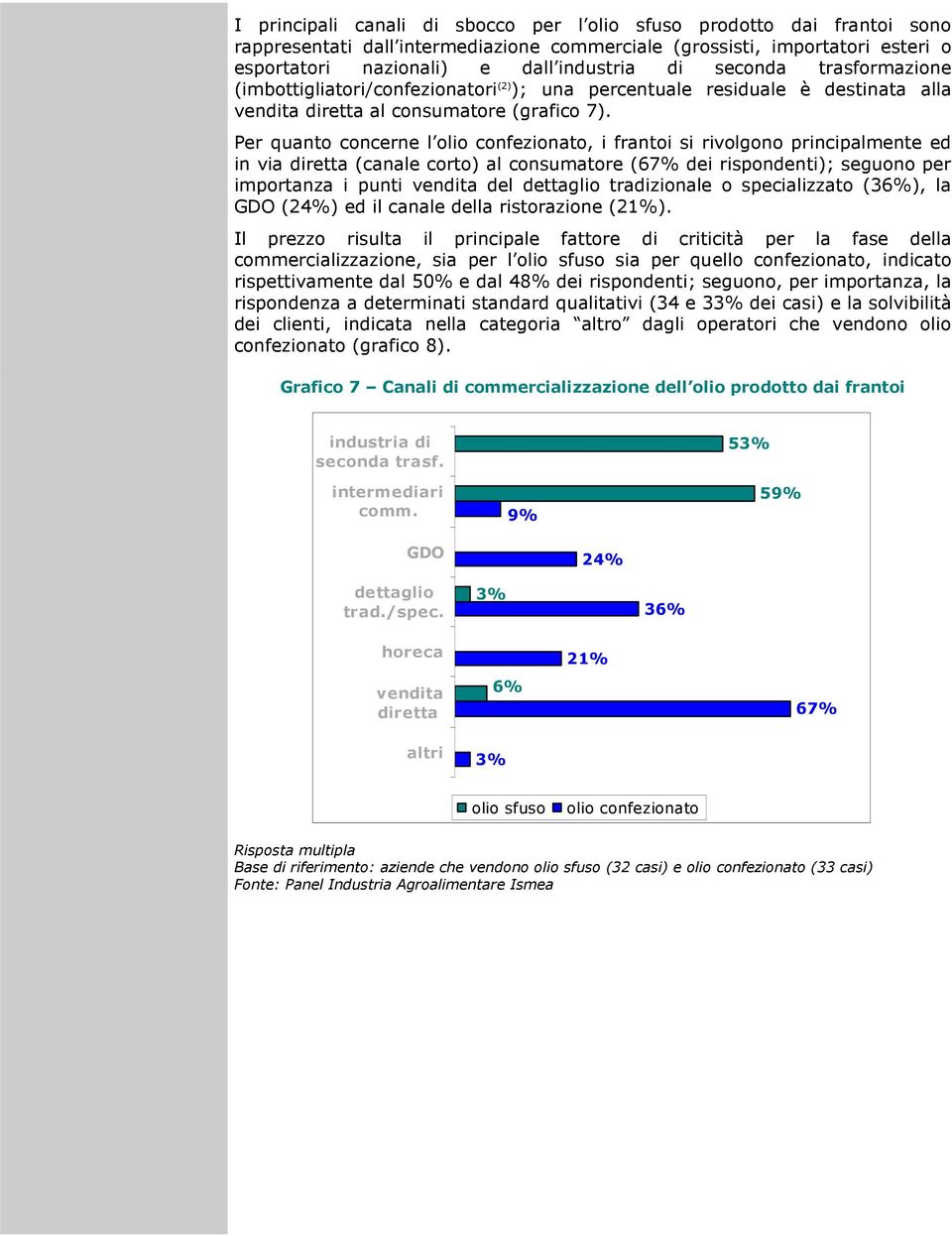 Per quanto concerne l olio confezionato, i frantoi si rivolgono principalmente ed in via diretta (canale corto) al consumatore (67% dei rispondenti); seguono per importanza i punti vendita del