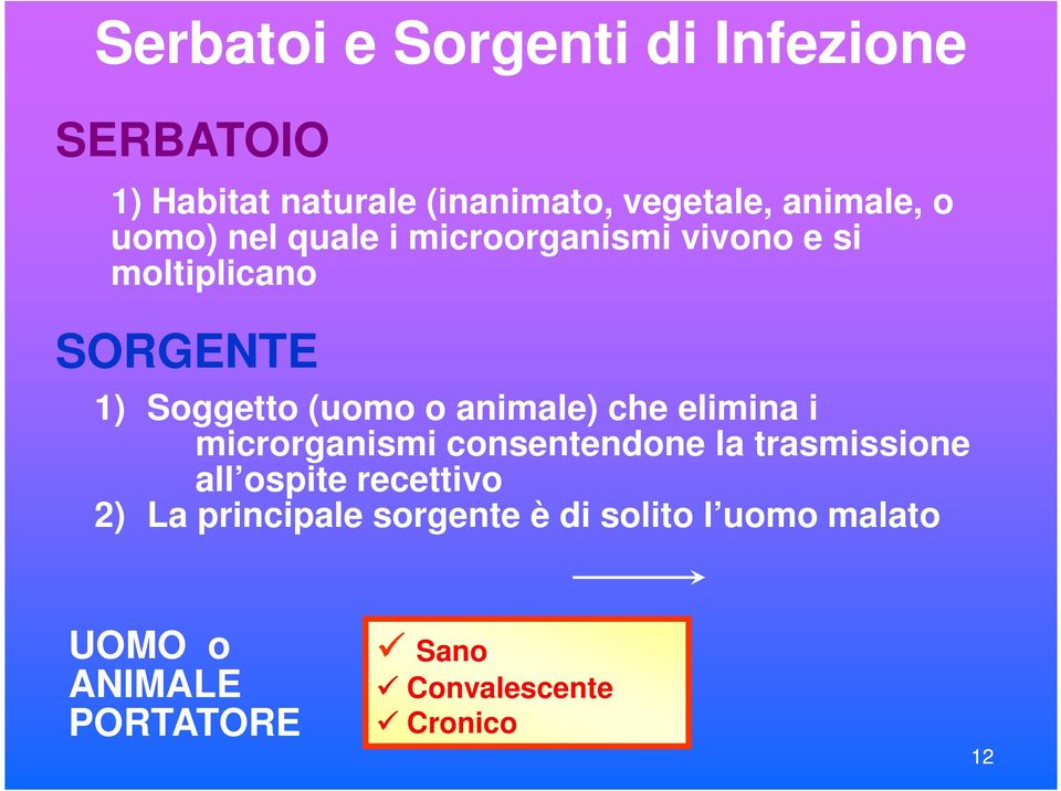 animale) che elimina i microrganismi consentendone la trasmissione all ospite recettivo 2) La